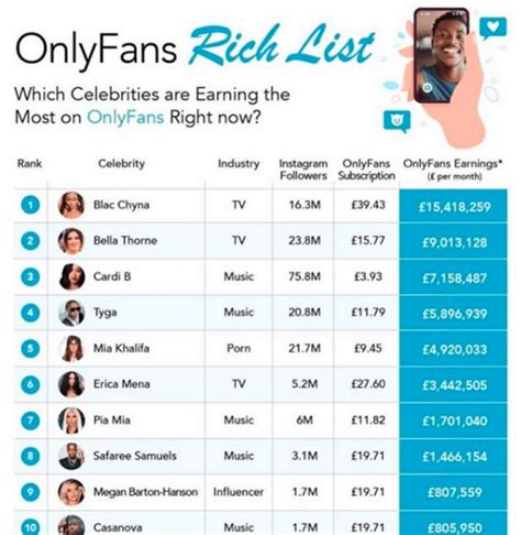 most famous only fans|10 Top OnlyFans Earners Revealed